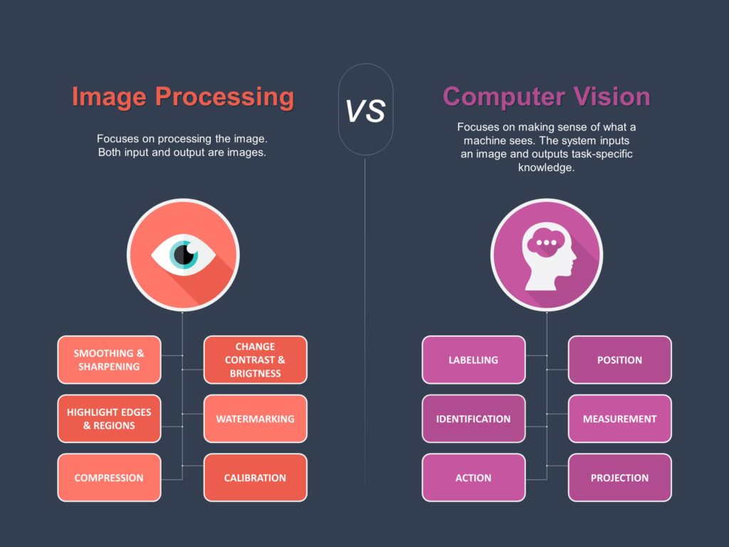 IP-vs-CV-1-1024×768-1