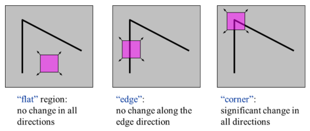 cornerdetection